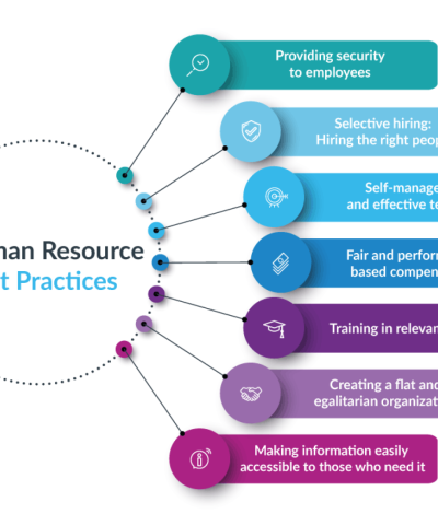 HR Policies and Procedures